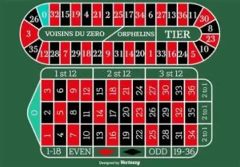 Comment jouer à la roulette en ligne?
